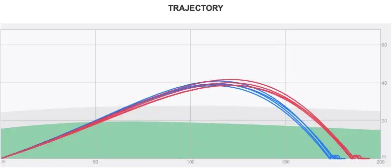 Trajectory of P770 vs P790